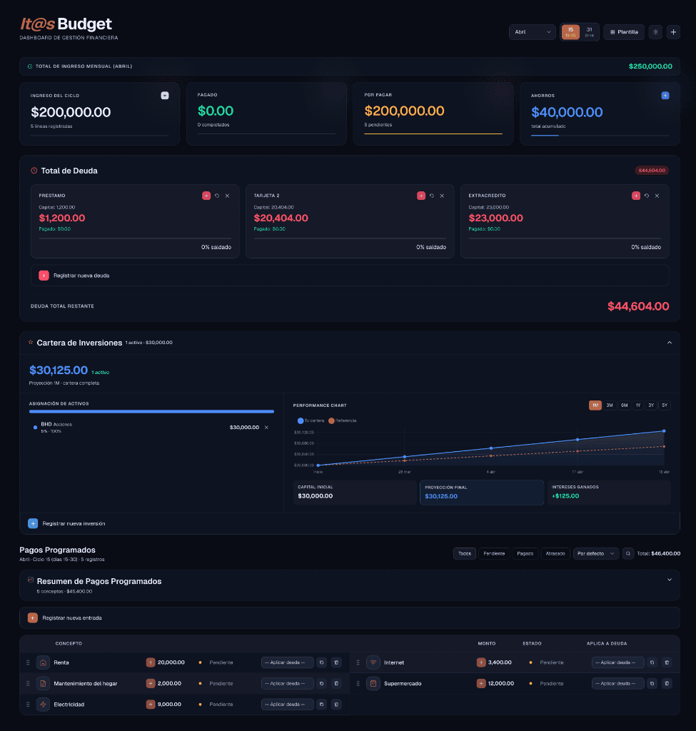It@s Budget — Dashboard completo con KPIs, deudas, inversiones y pagos programados